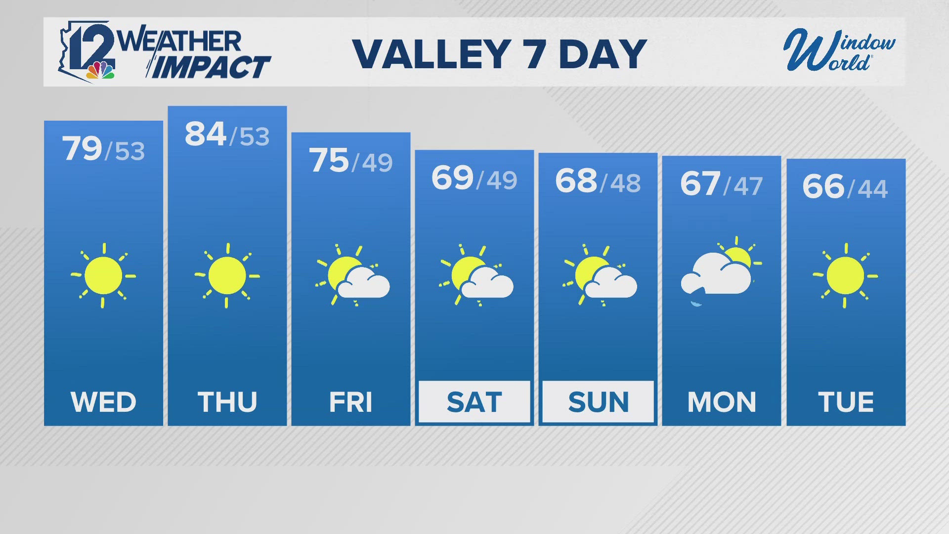 Here is Arizona's Tuesday evening forecast for Nov. 12, 2024.