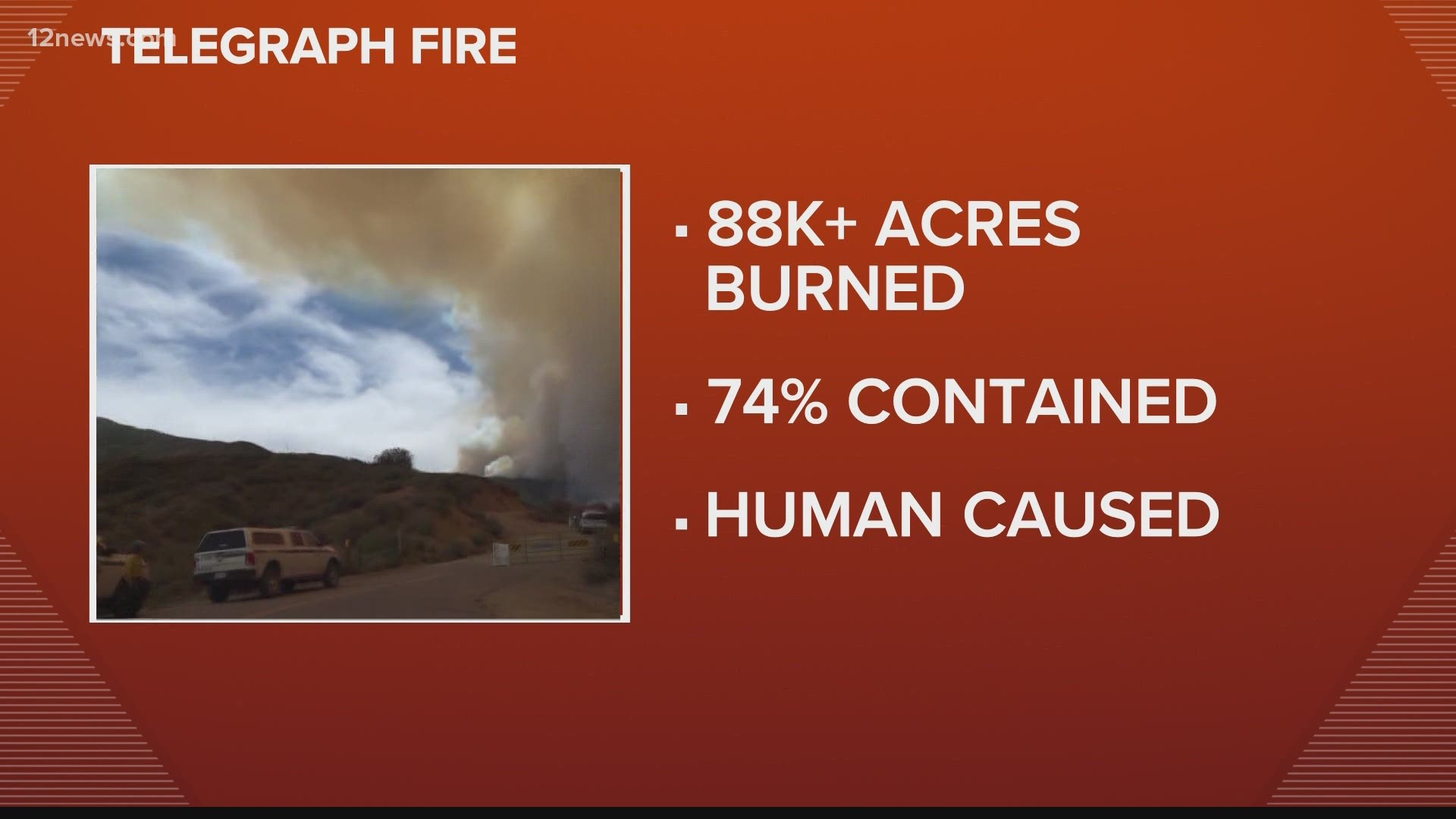 The fire, called the Telegraph Fire, has burned around 88,155 acres and closed multiple roadways in the area, deputies said.