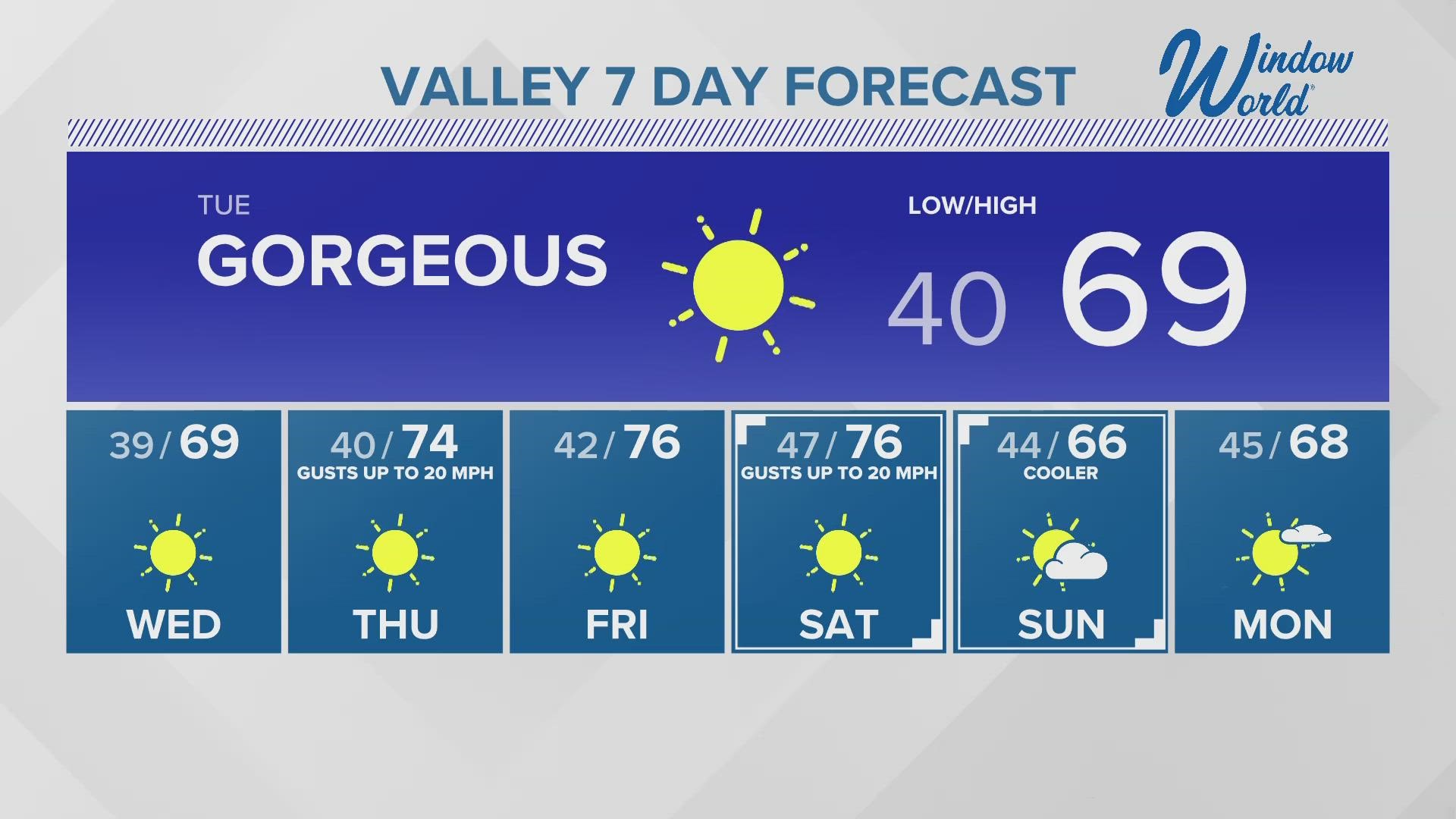 12News has your Arizona forecast for 2-6-23.