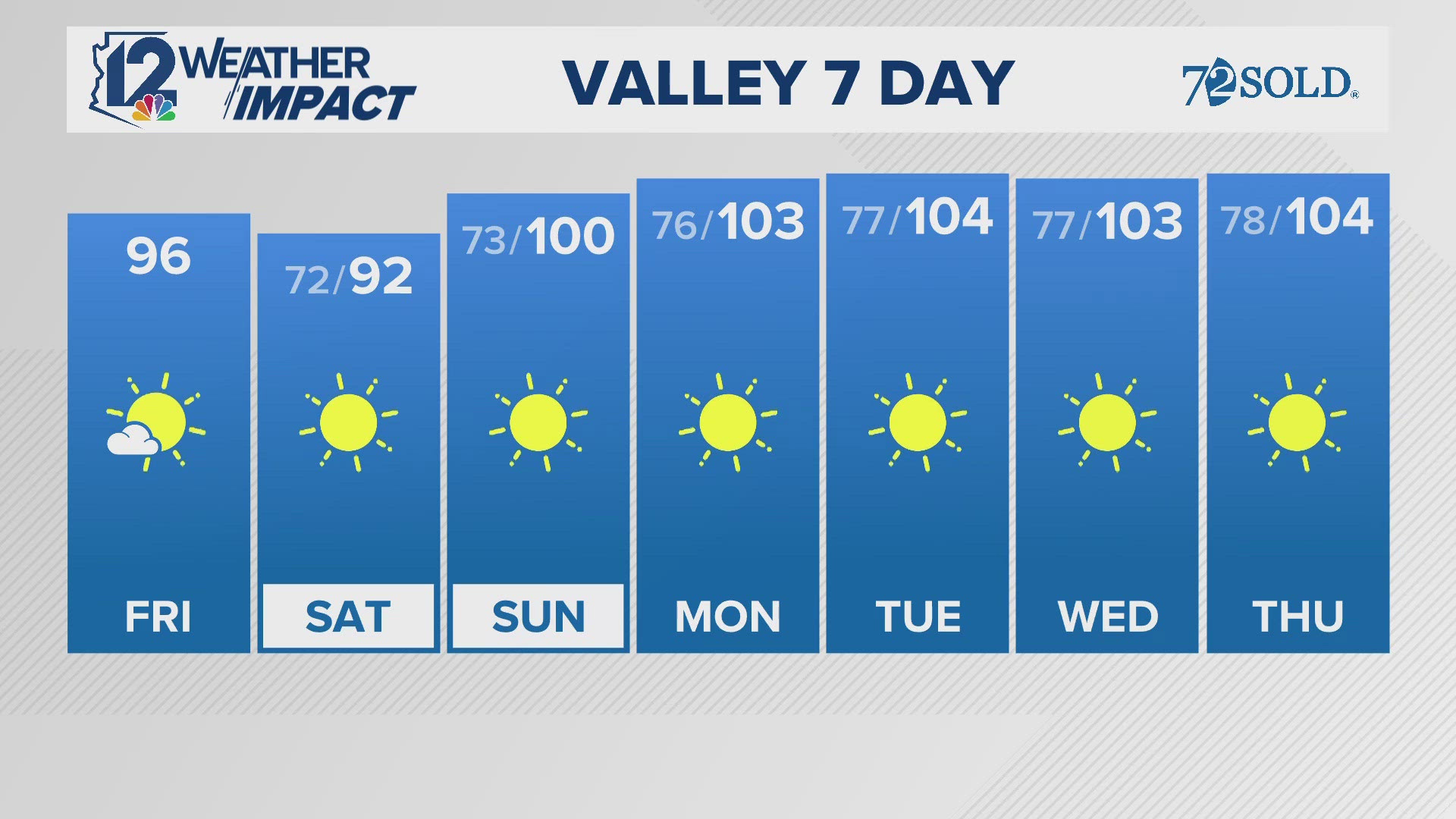 Here's the weather forecast for Friday, Sept. 20, 2024.