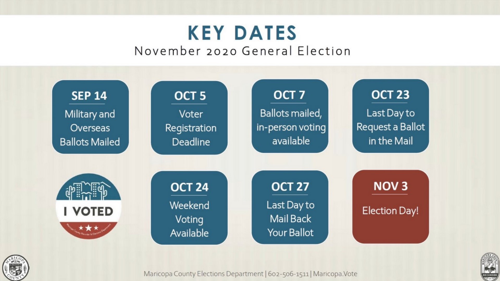 Maricopa County posts 'Key Dates' for November election