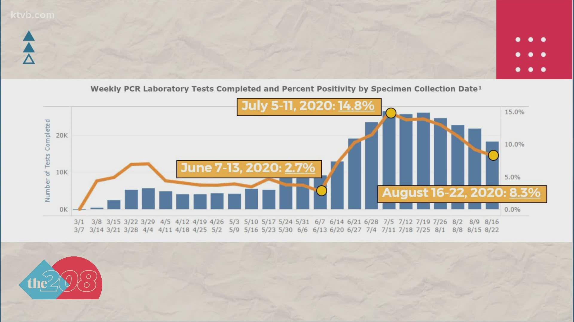 Interactive map and timelines tracking coronavirus numbers