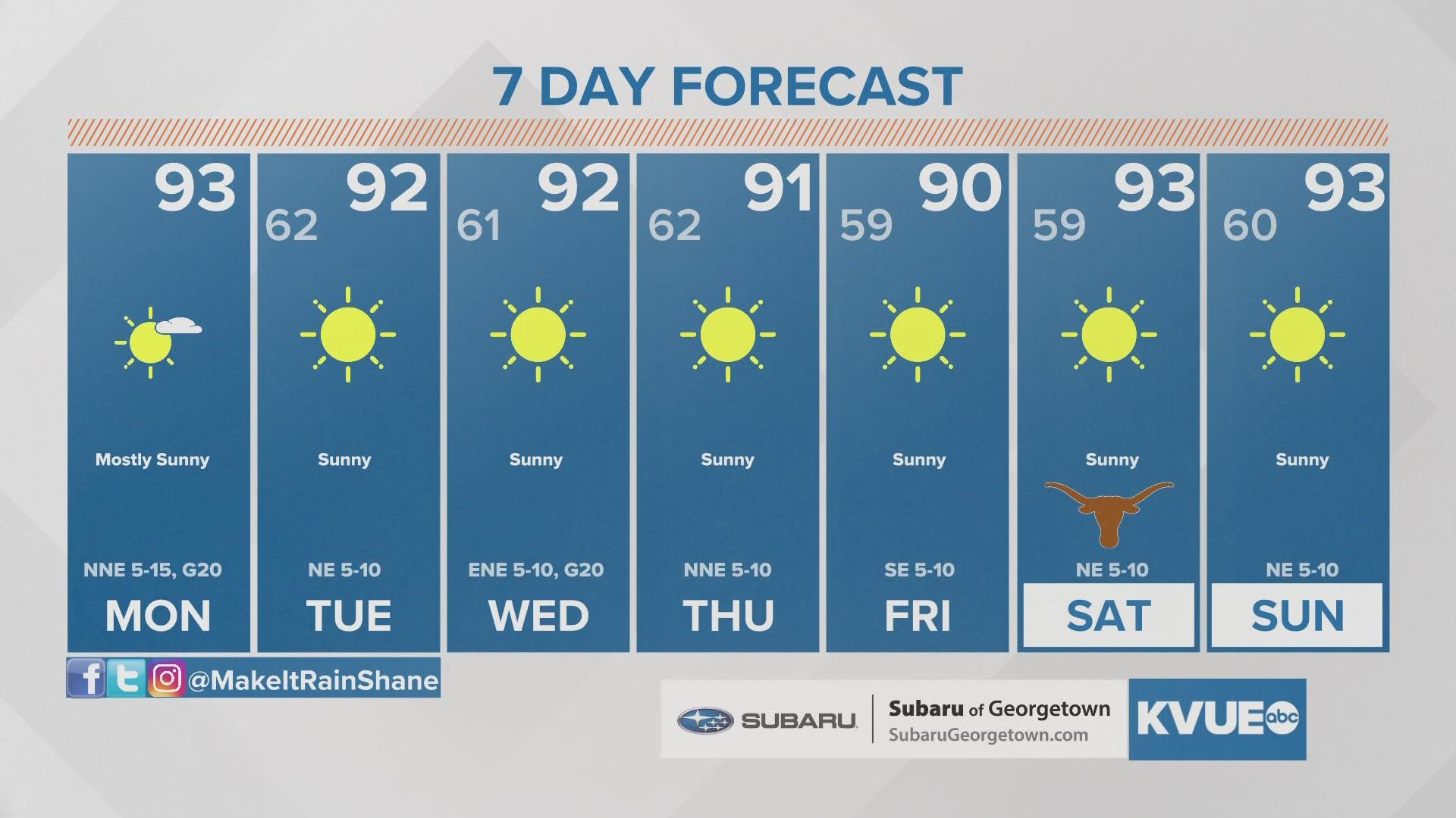 Cooler evenings expected throughout the workweek