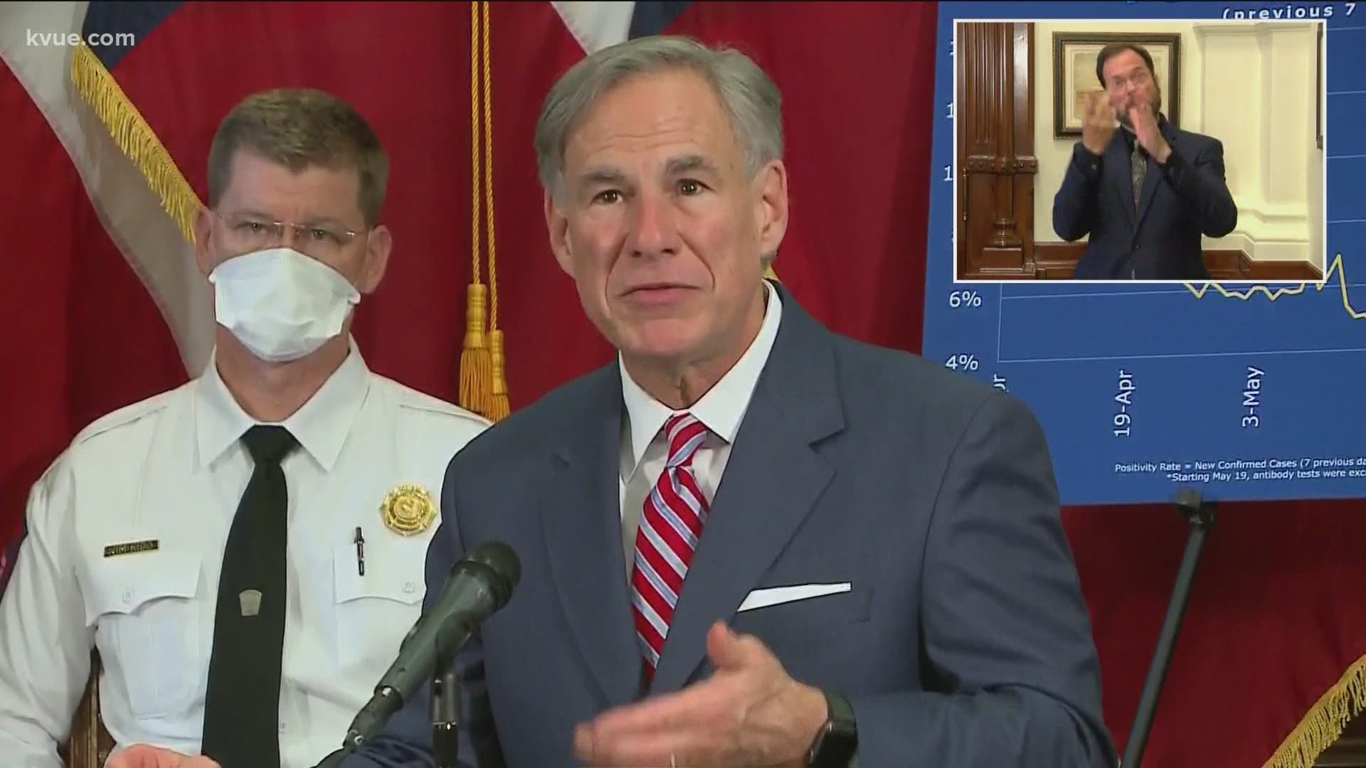 Gov. Greg Abbott laid out how Texas is combating COVID-19 at a news conference on Monday. Political Anchor Ashley Goudeau has the recap.