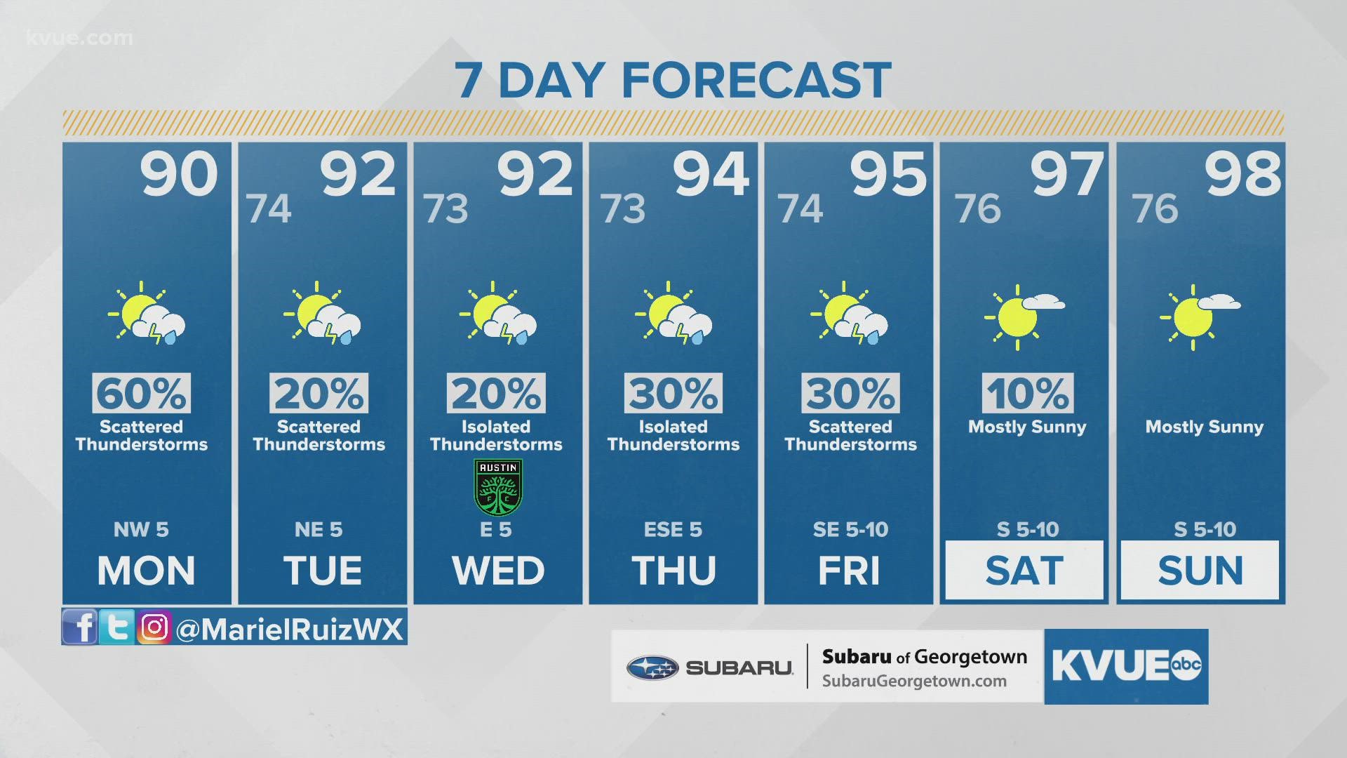 Austin-area weather: August 2 morning forecast with Meteorologist Mariel Ruiz