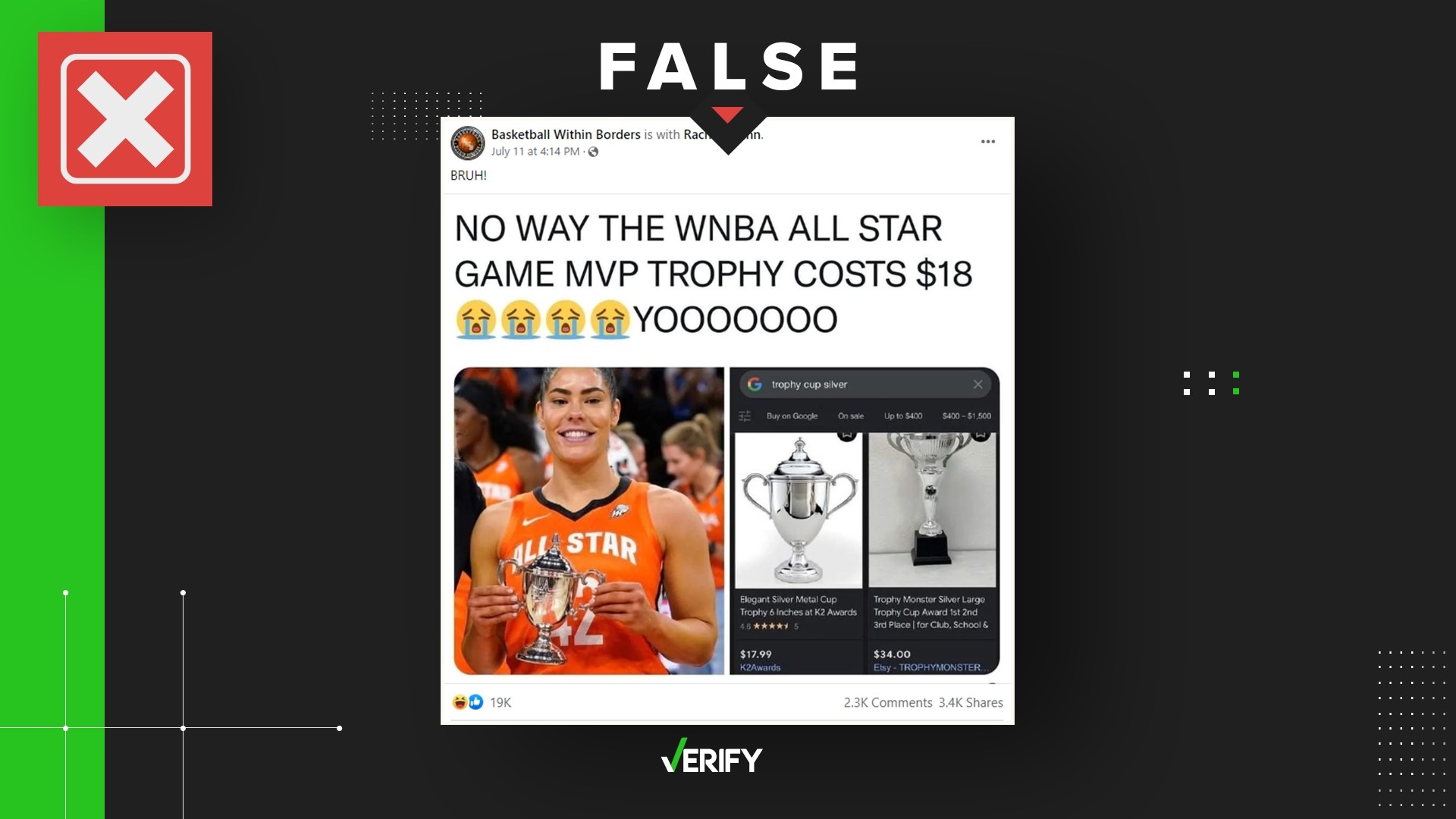 A viral social media post claimed the WNBA awarded All-Star MVP Kelsey Plum an $18 trophy. That’s false.