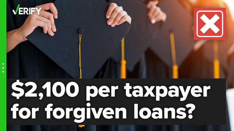 No, the average taxpayer will not have to pay $2,100 to cover the cost of the student loan forgiveness program