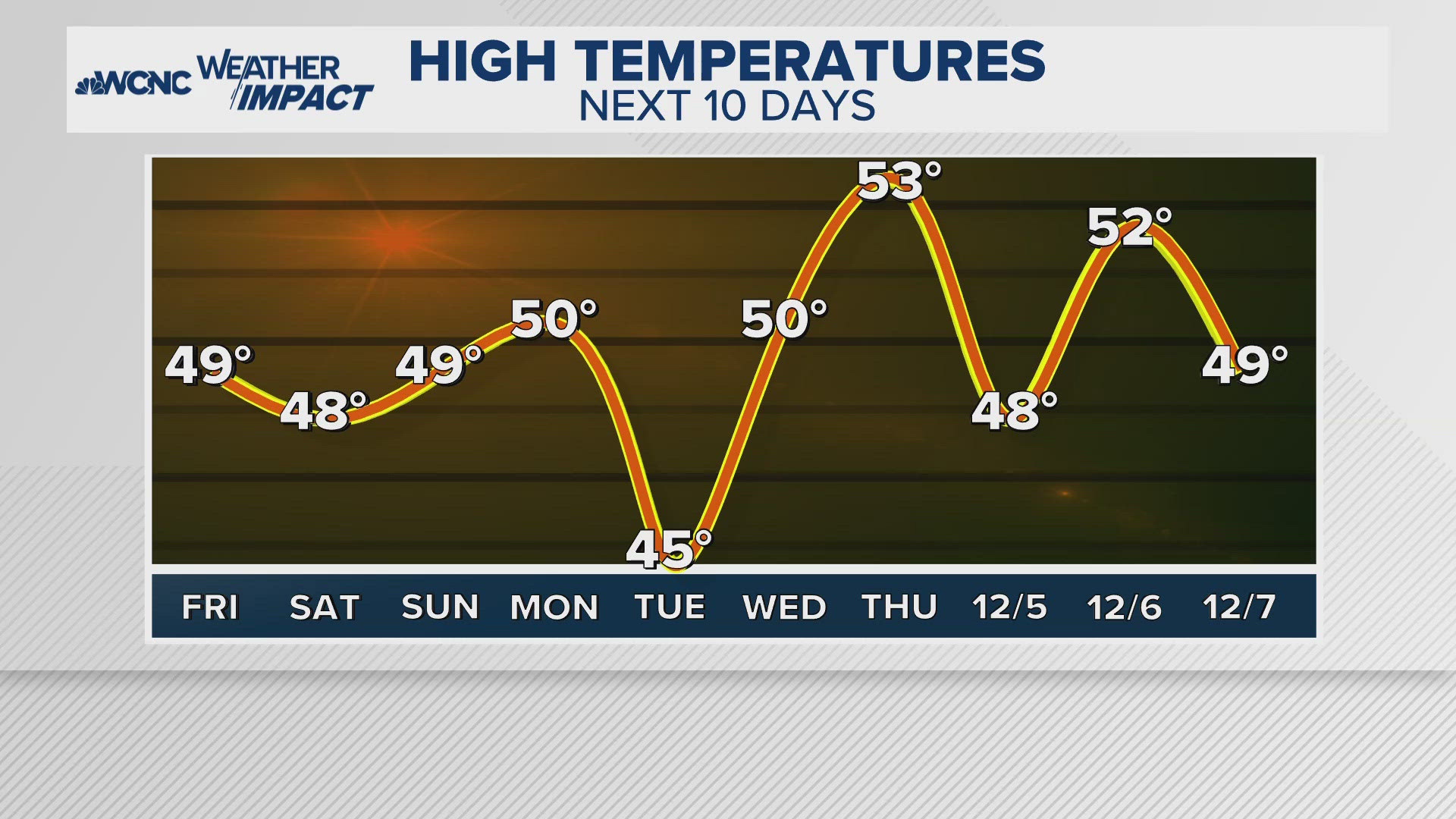 The National Weather Service's Climate Prediction Center says the northern and northeastern parts of the U.S. will see colder-than-normal weather this December.