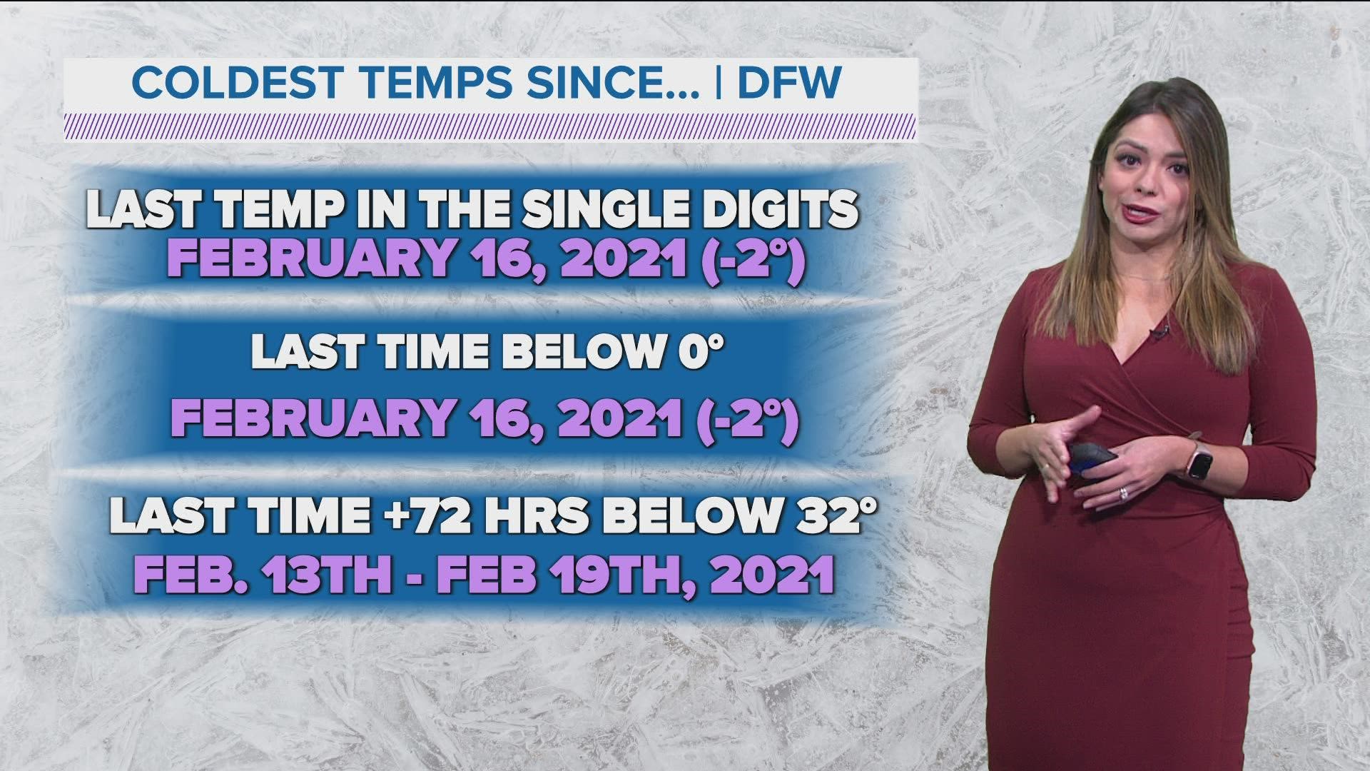 The coldest air since February 2021 is in the forecast by the end of the week.