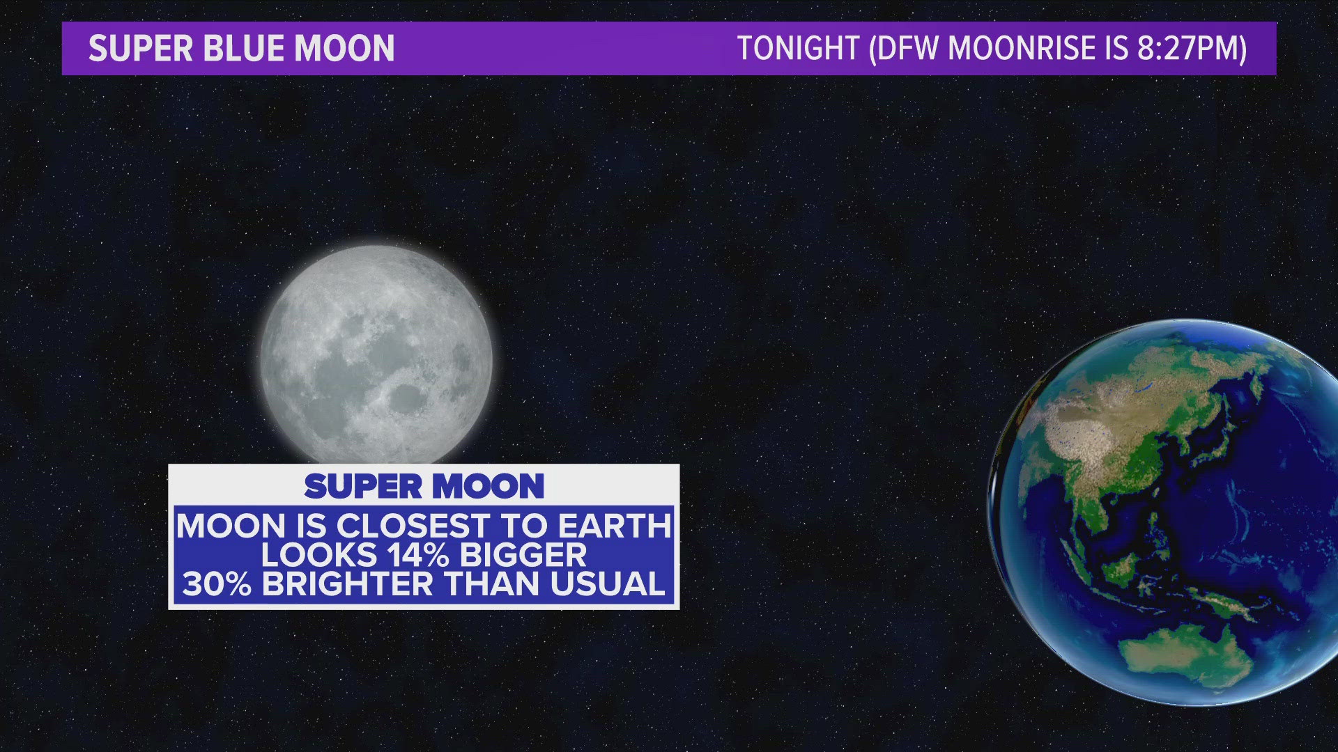 Two, infrequent lunar events are happening on the same day. Here's what to know.