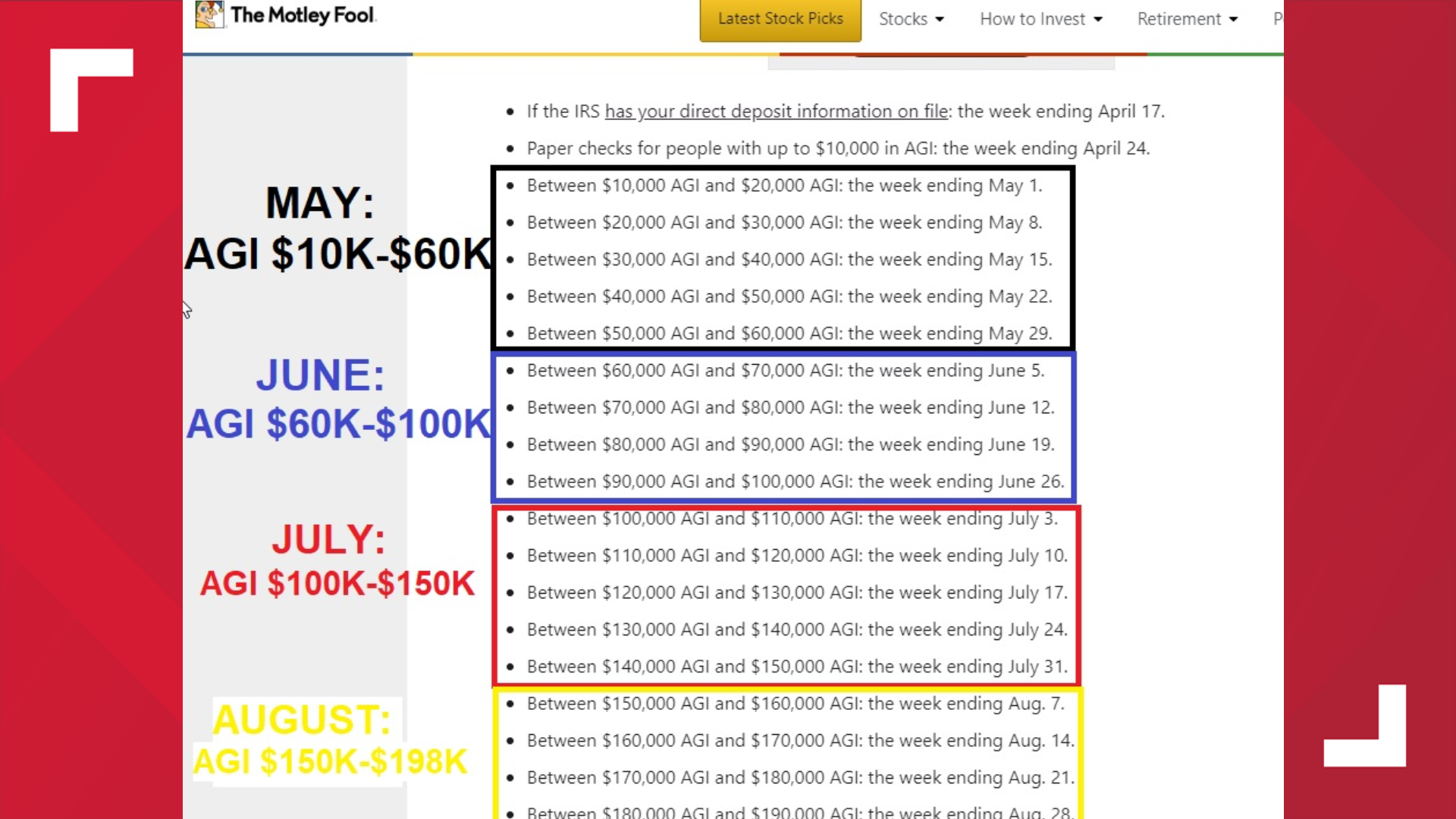 When stimulus checks will be mailed | 12news.com