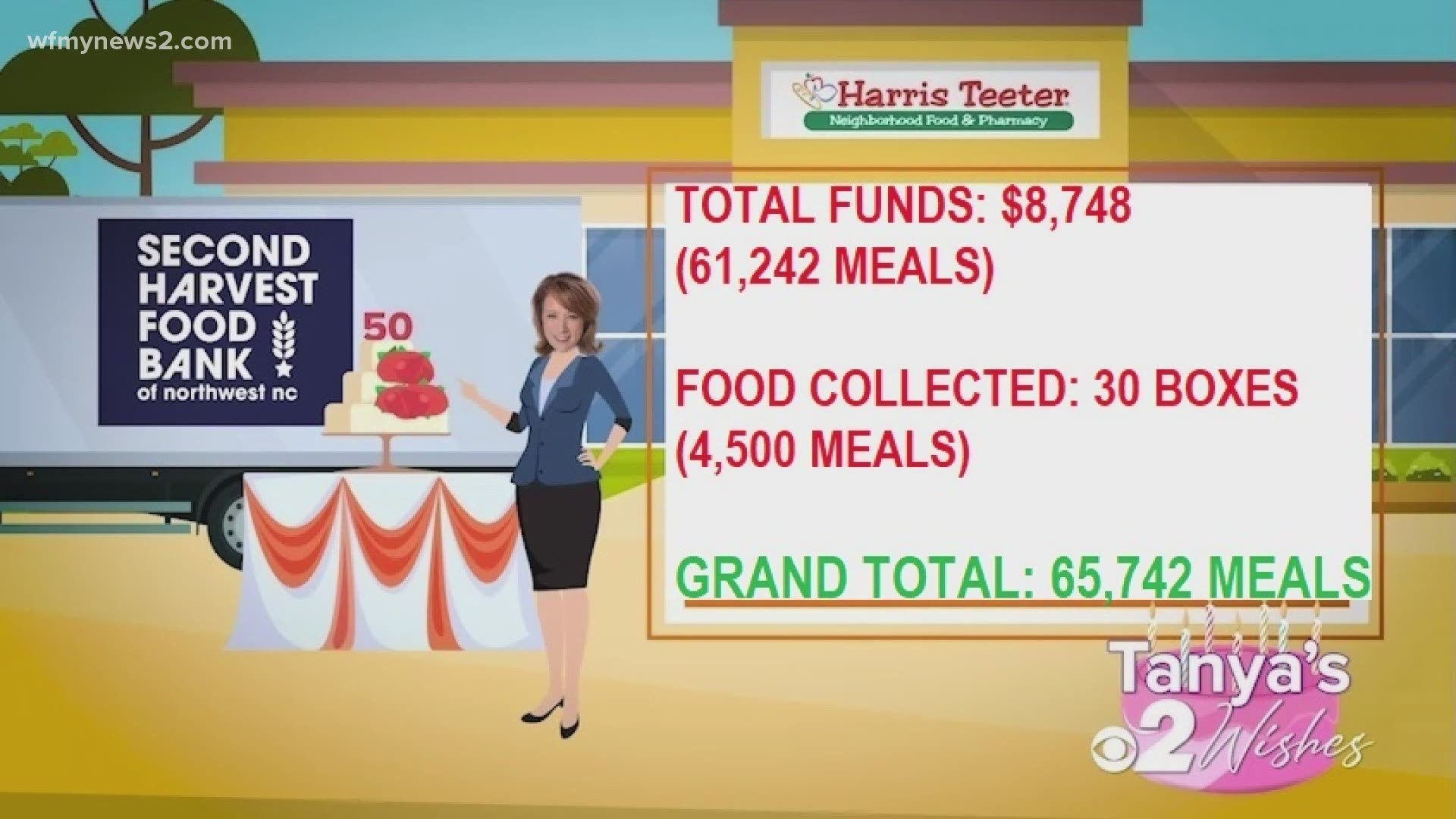 In the end, people donated more than 61,000 meals to Second Harvest Food Bank.