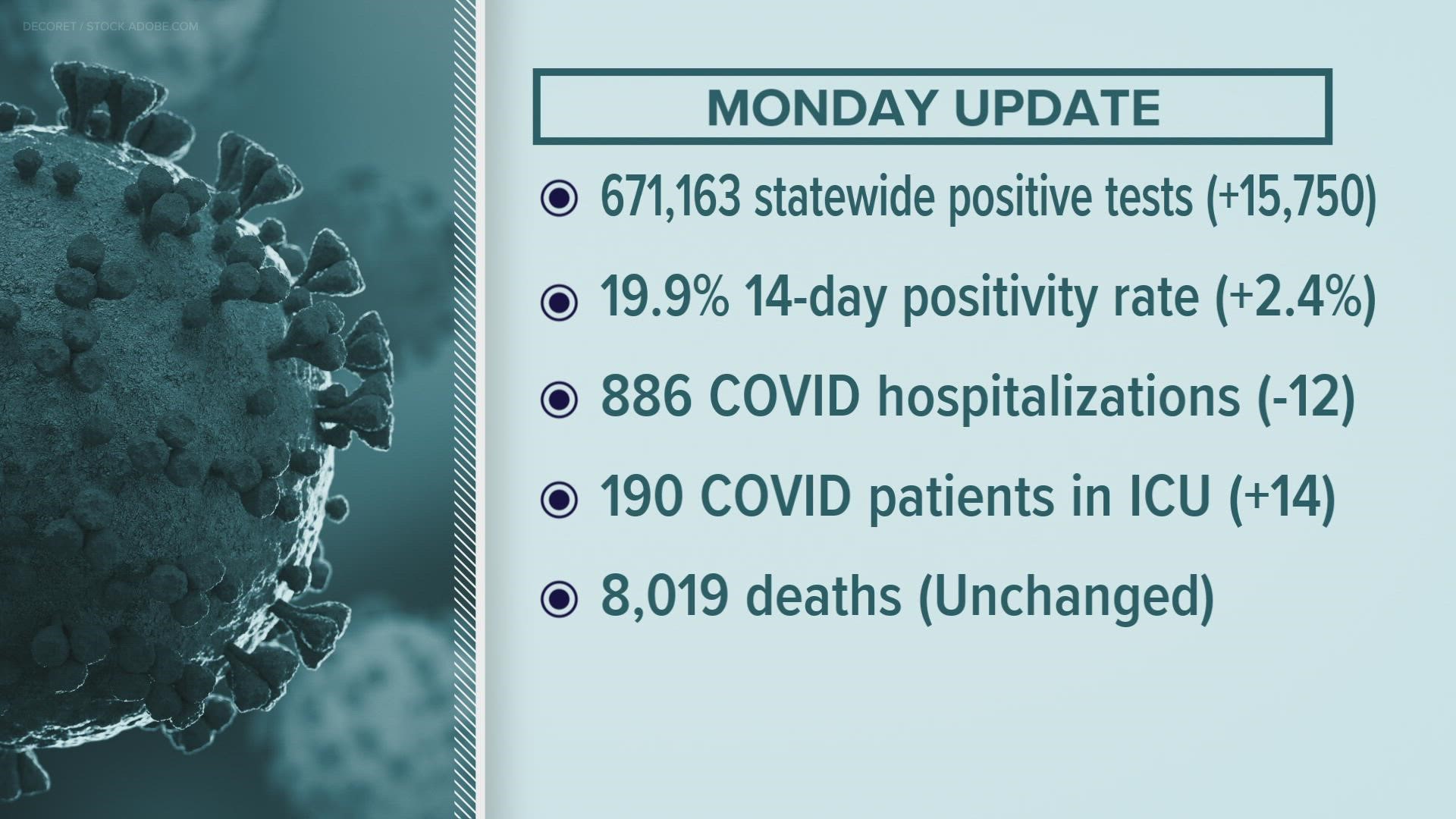 Text FACTS to 515-457-1026 for the latest data on COVID-19 in Iowa.