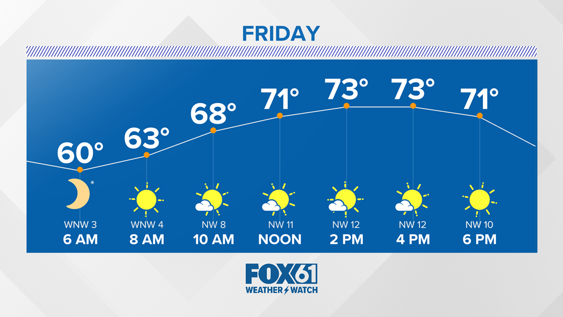 Krystle Henderson Meteorologist/Reporter