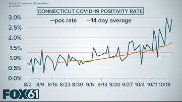 illinois covid positivity rate today