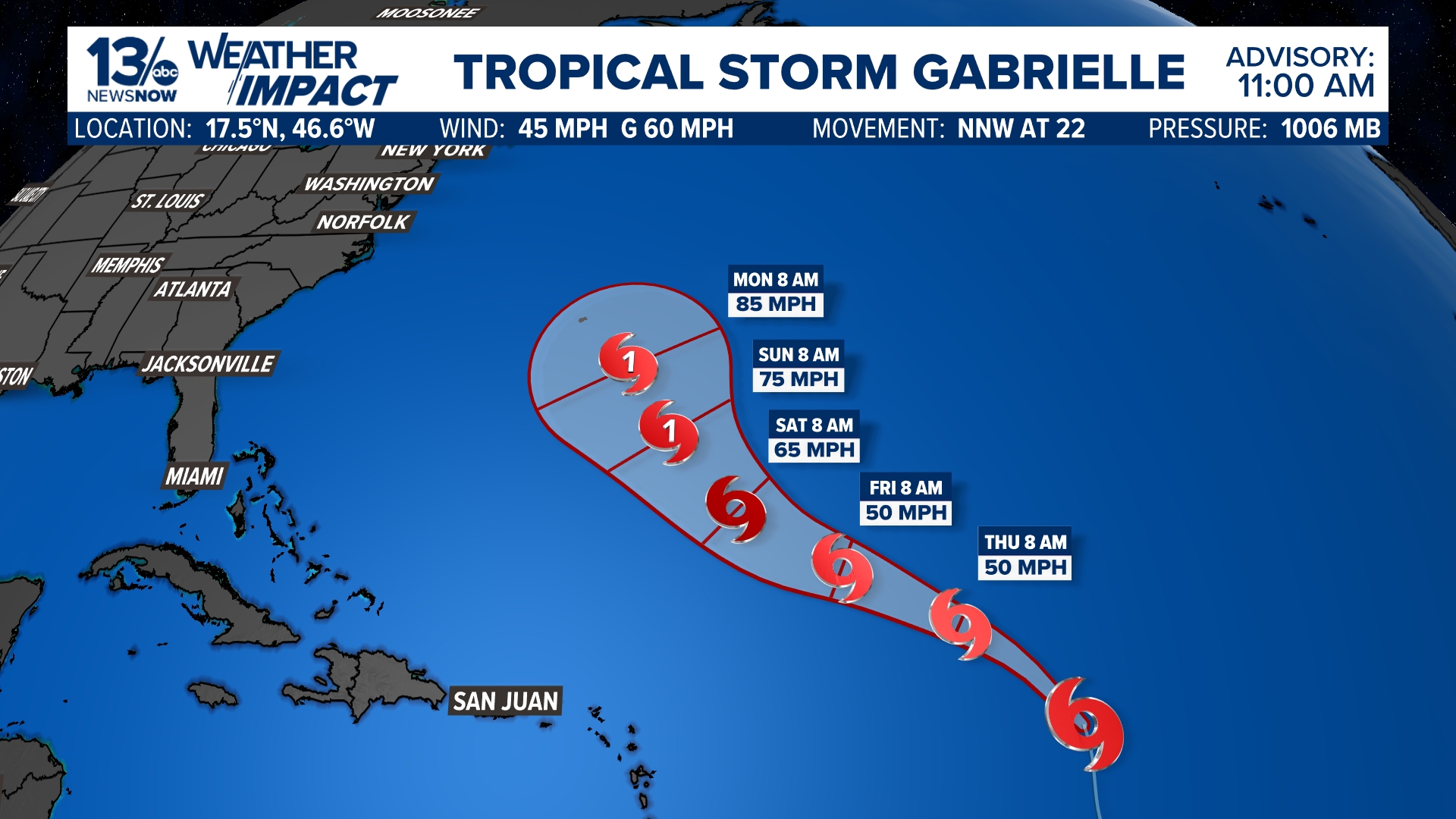 Tropical Storm Gabrielle has formed out in the Atlantic, moving north-northwest at 22 mph and currently has maximum sustained winds of 45 mph.