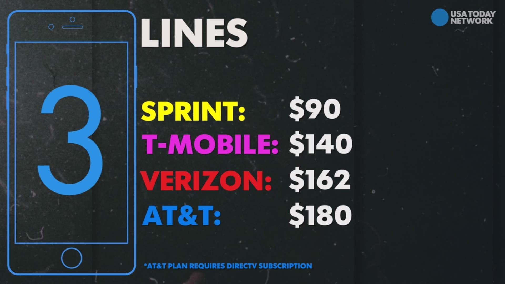 here-are-the-catches-in-verizon-s-unlimited-data-plan-12news